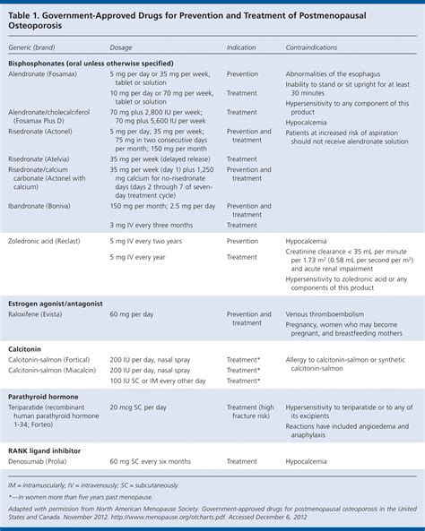 acog clinical practice guidelines